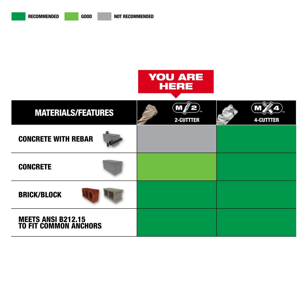 SDS Plus 2CT 5/16" X 4" X 6"