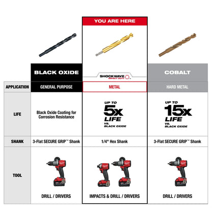 SHOCKWAVE™ Impact Duty RED HELIX™ Titanium Drill Bit Set – 29PC