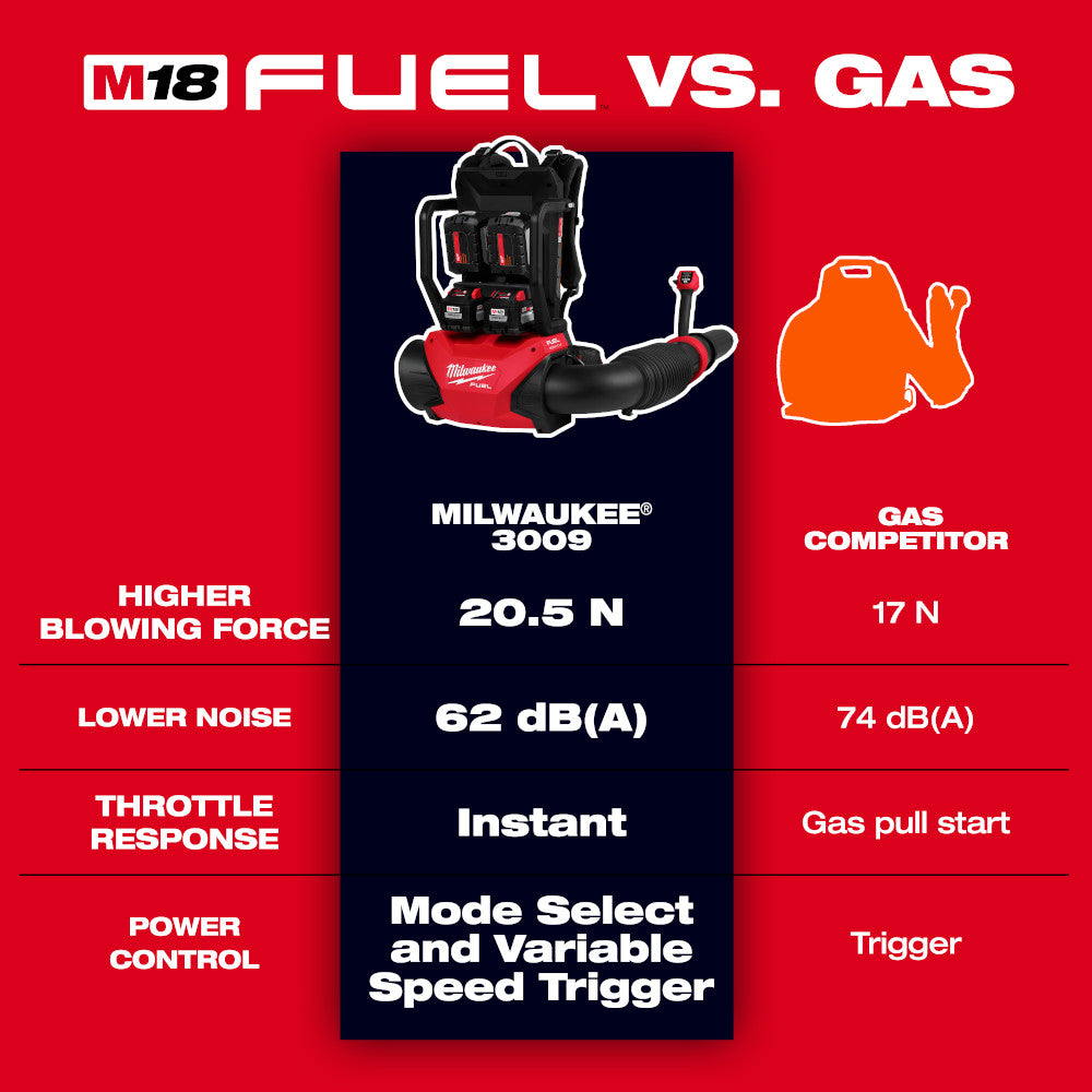 M18 FUEL™ Dual Battery Backpack Blower