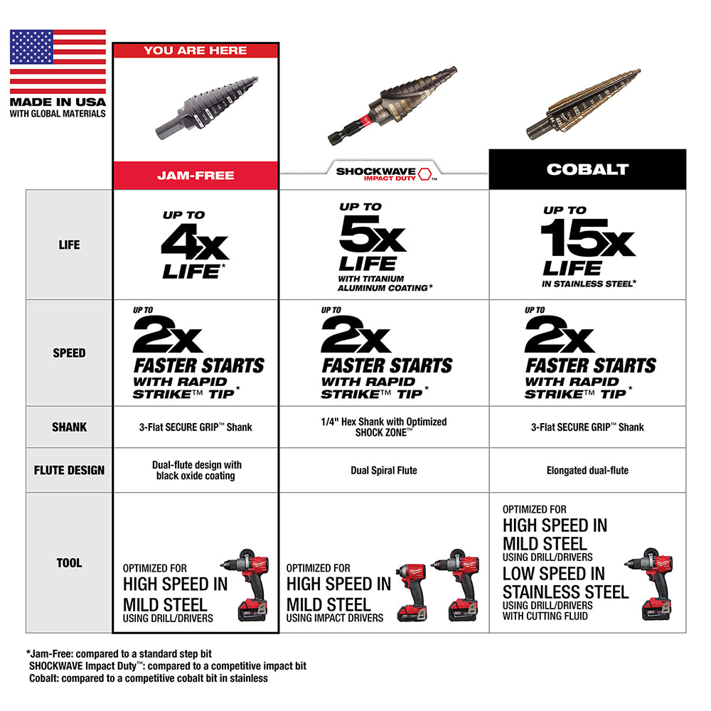 #7 Step Drill Bit, 7/8" Single Hole