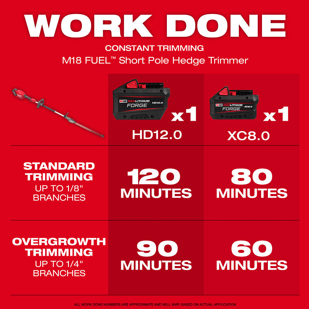 M18 FUEL™ Short Pole Hedge Trimmer