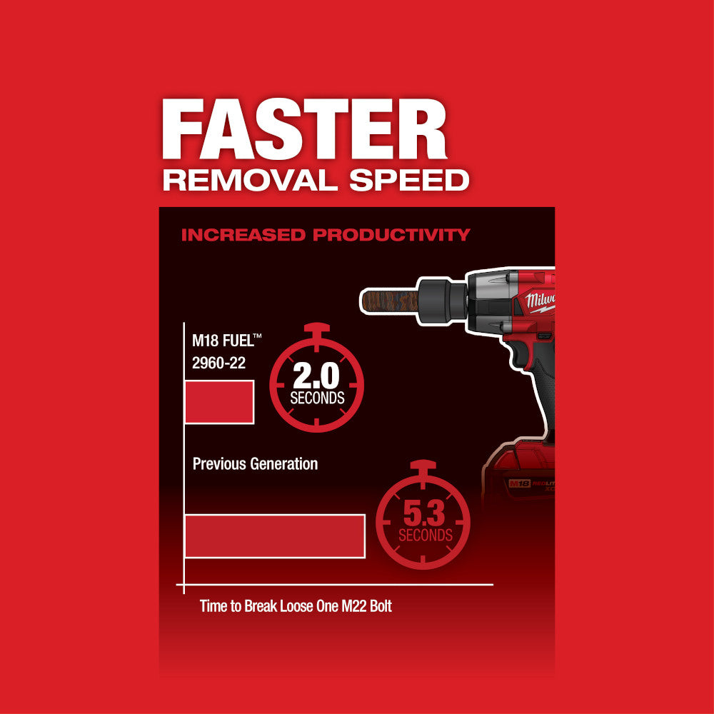 M18 FUEL™ 3/8 Mid-Torque Impact Wrench w/ Friction Ring