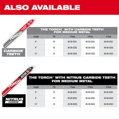 9" 10 TPI TORCH™ with Carbide Teeth for Conduit and Strut SAWZALL® Blade (1 PK)
