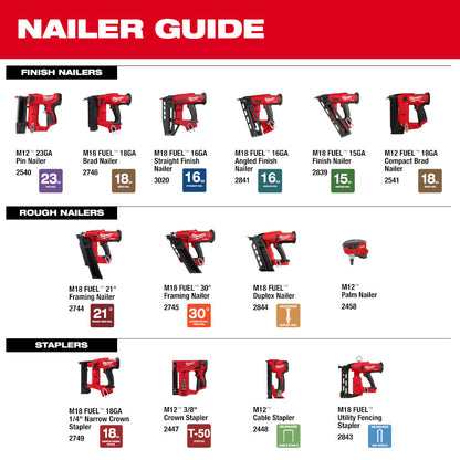 M18 FUEL™ Duplex Nailer