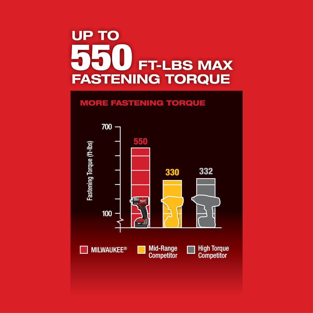 M18 FUEL™ 1/2 Mid-Torque Impact Wrench w/ Pin Detent