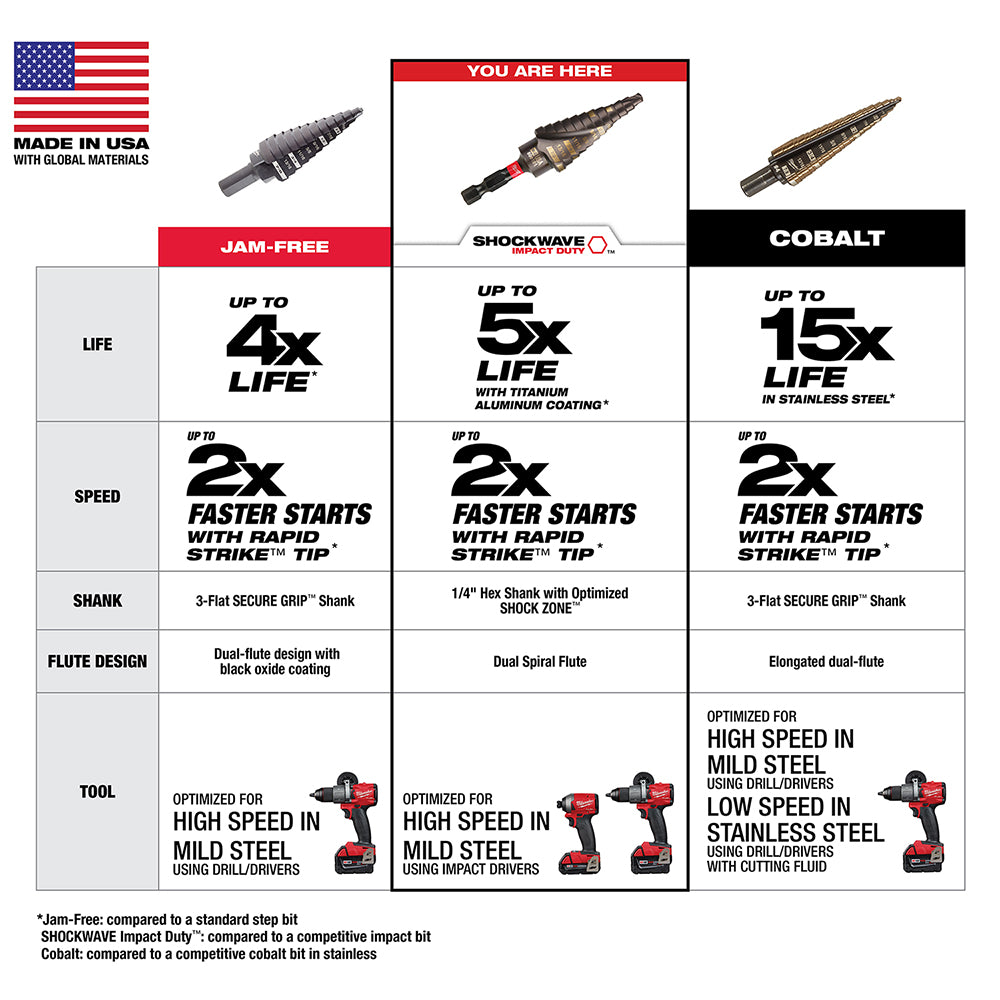 SHOCKWAVE™ Impact Duty #1 1/8 - 1/2"