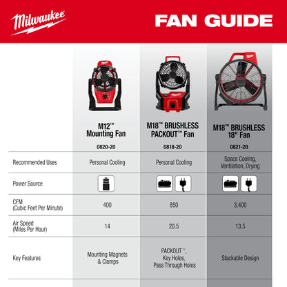 M18™ Brushless PACKOUT™ Fan