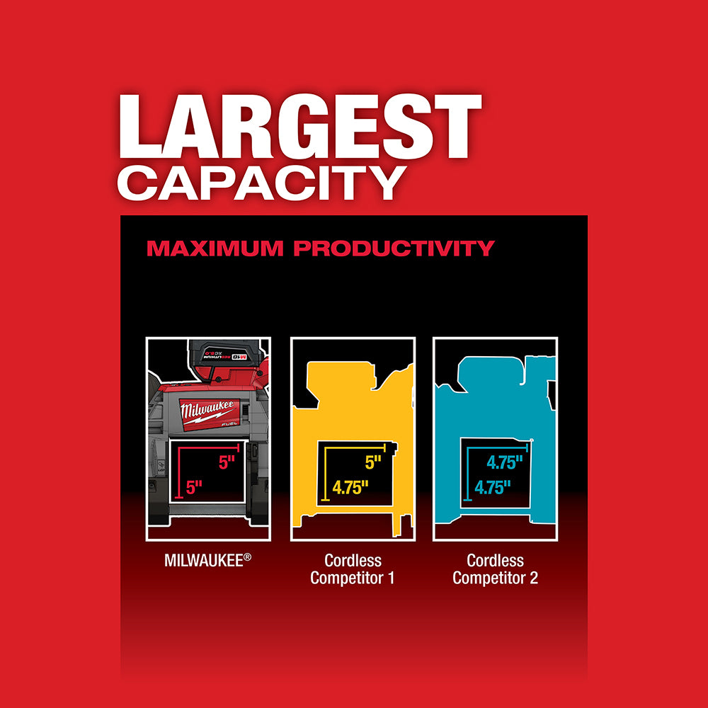 M18 FUEL™ Deep Cut Dual-Trigger Band Saw