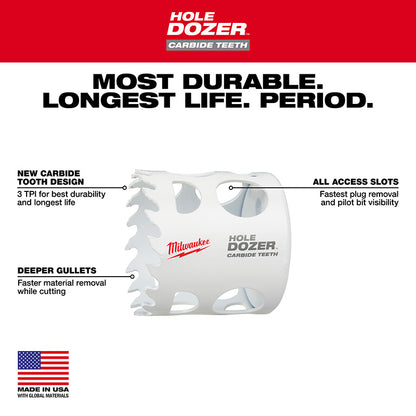 1-1/2" HOLE DOZER™ with Carbide Teeth Hole Saw