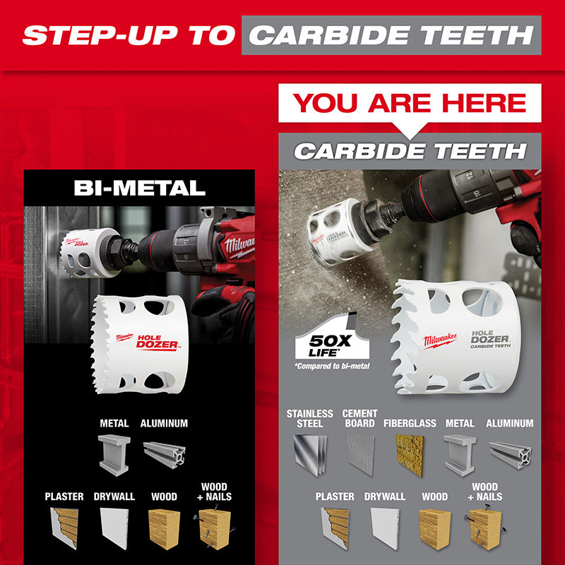 1-1/2" HOLE DOZER™ with Carbide Teeth Hole Saw