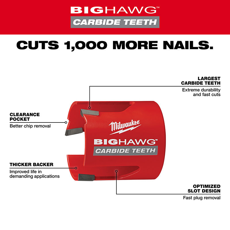 10PC BIG HAWG™ with Carbide Teeth Kit