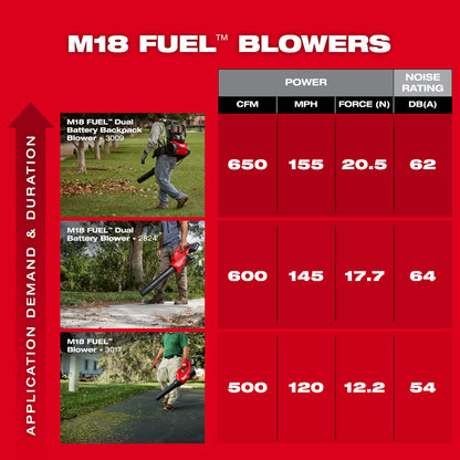 M18 FUEL™ Dual Battery Backpack Blower