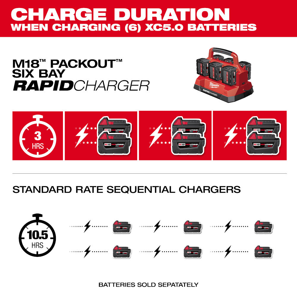 M18™ PACKOUT™ Six Bay Rapid Charger