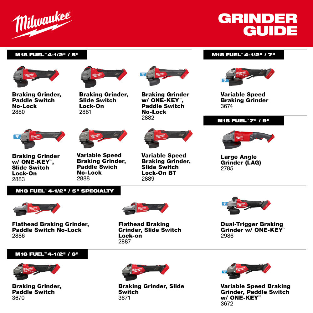 M18 FUEL™ 4-1/2"-6" Braking Grinder, Paddle Switch