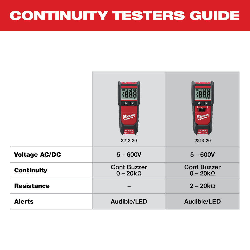 Auto Voltage/Continuity Tester Set