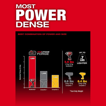 M18 FUEL™ 1/2" High Torque Impact Wrench w/ Friction Ring