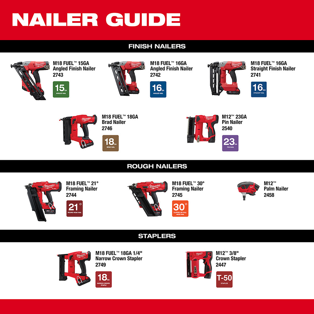 M12™ Cordless Lithium-Ion Palm Nailer