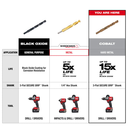 19/64" COBALT RED HELIX™ Drill Bit