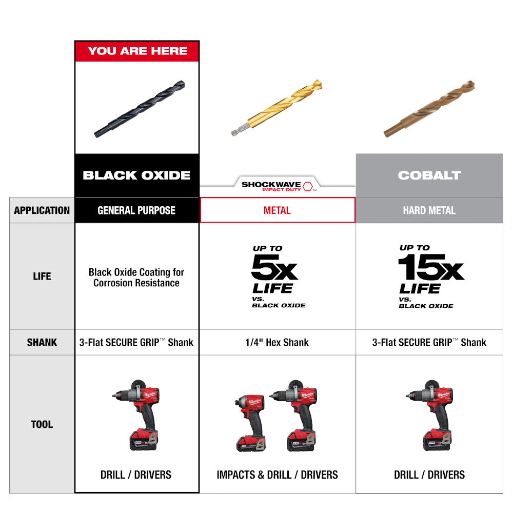 19/64" THUNDERBOLT®  Black Oxide Drill Bit