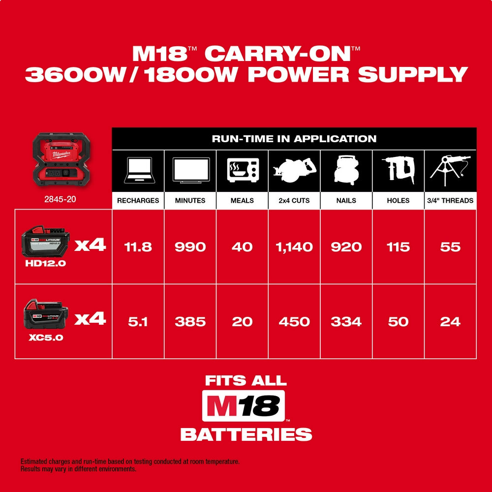 M18™ CARRY-ON™ 3600W/1800W Power Supply