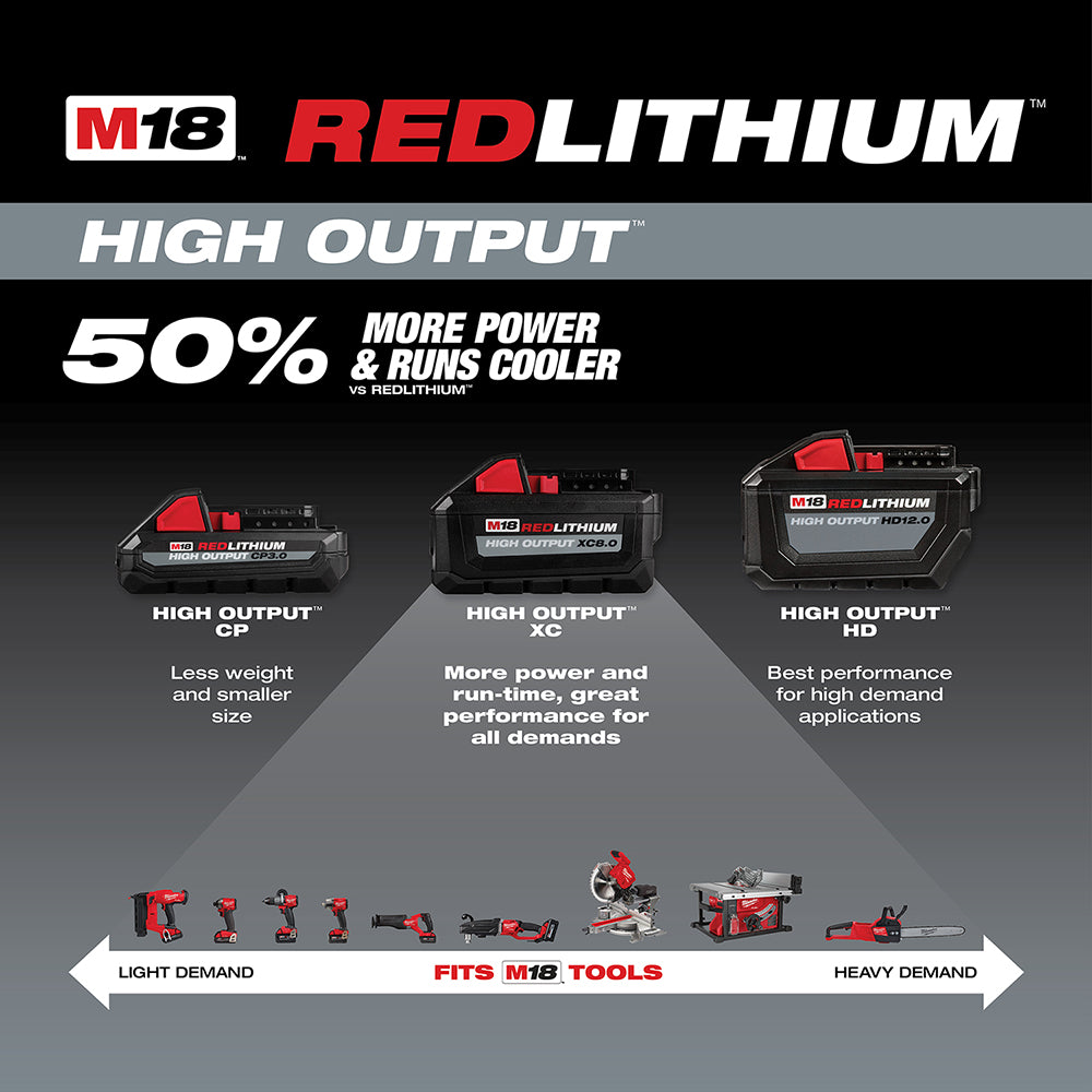 M18™ REDLITHIUM™ HIGH OUTPUT™ XC8.0 Starter Kit