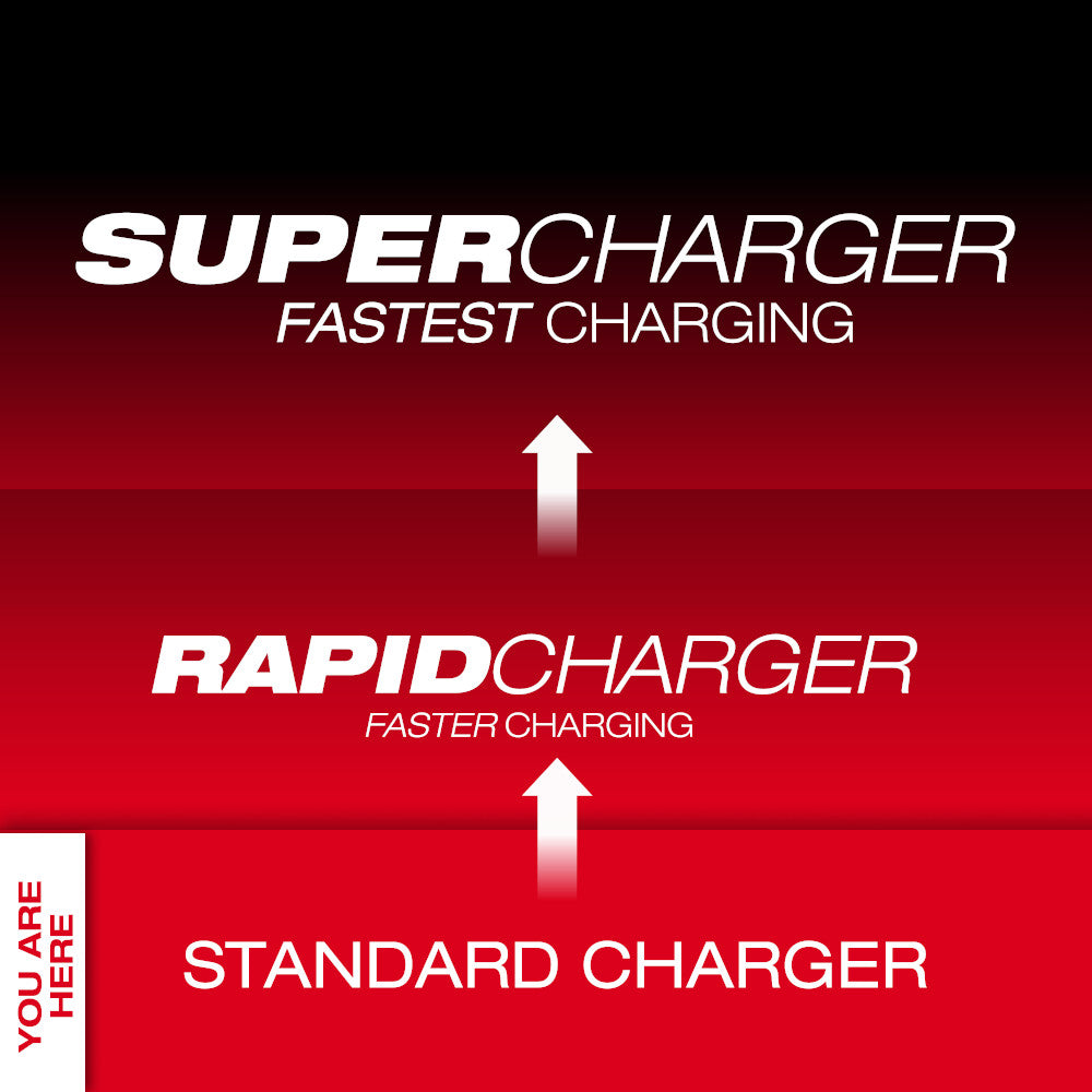 M18™ & M12™ Multi-Voltage Charger