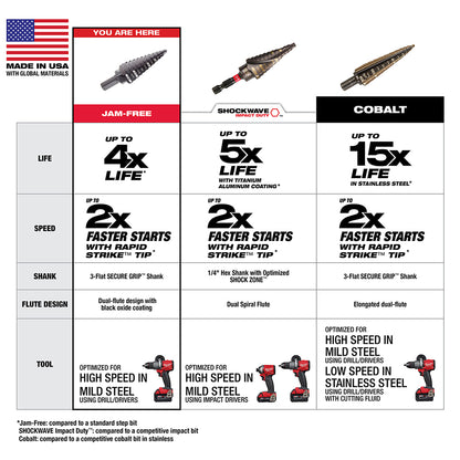 #2 Step Drill Bit, 3/16" - 1/2" by 1/16"