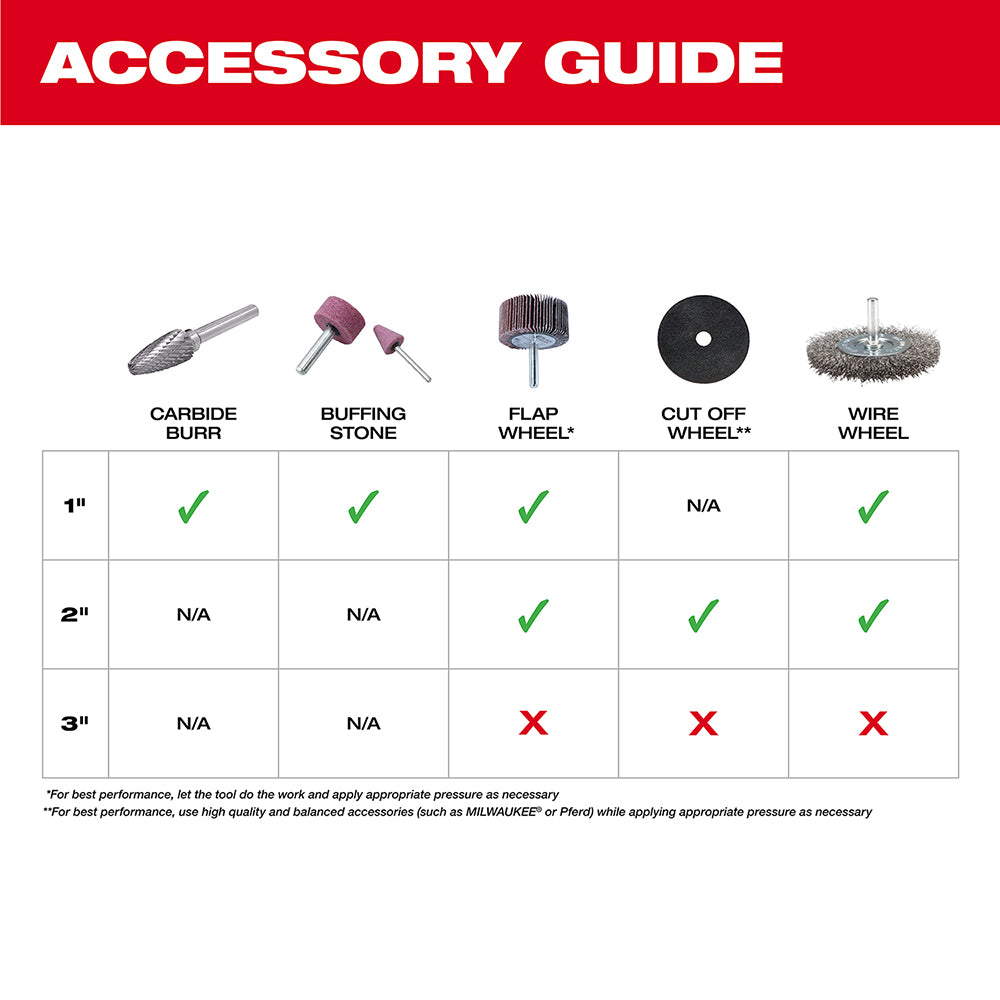 M12 FUEL™ Straight Die Grinder 2 Battery Kit