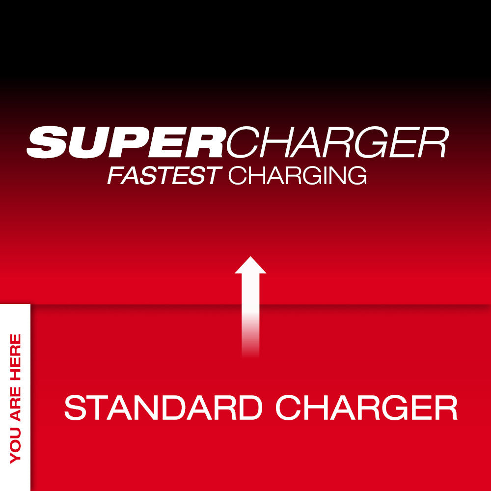 MX FUEL™ Charger