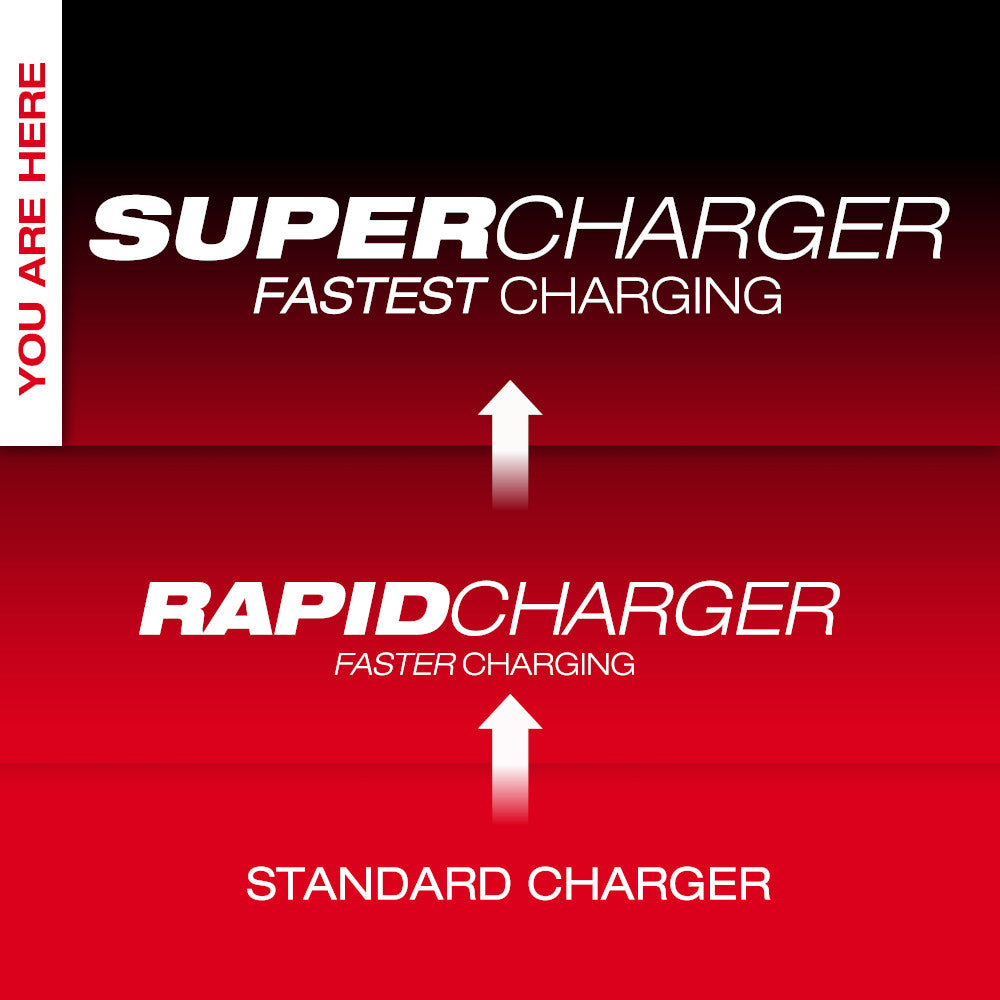 M18™ Dual Bay Simultaneous Super Charger