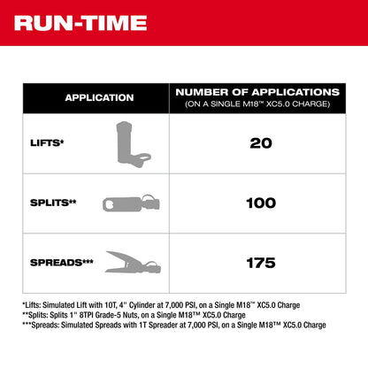 M18™ Brushless Single Acting 60in3 10,000psi Hydraulic Pump