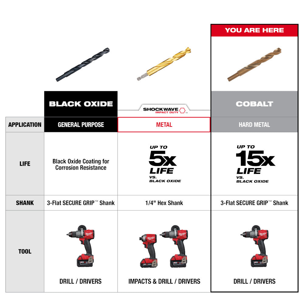 23/64 In. COBALT RED HELIX Drill Bit