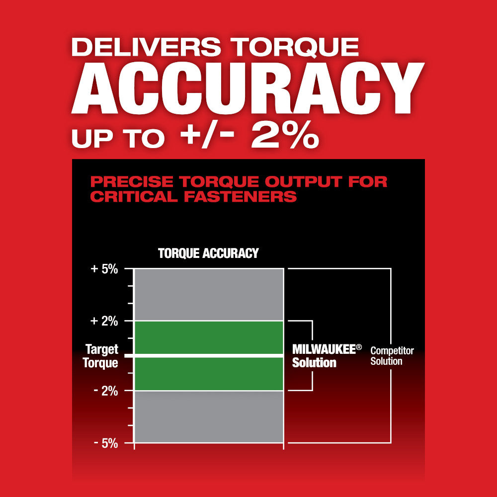 M12 FUEL™ 1/2 in. Digital Torque Wrench with ONE-KEY™