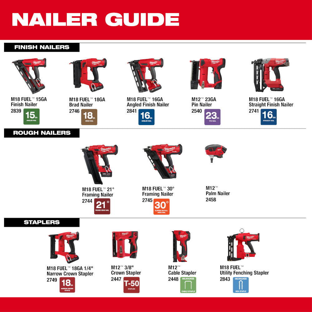 M18 FUEL™ Utility Fencing Stapler