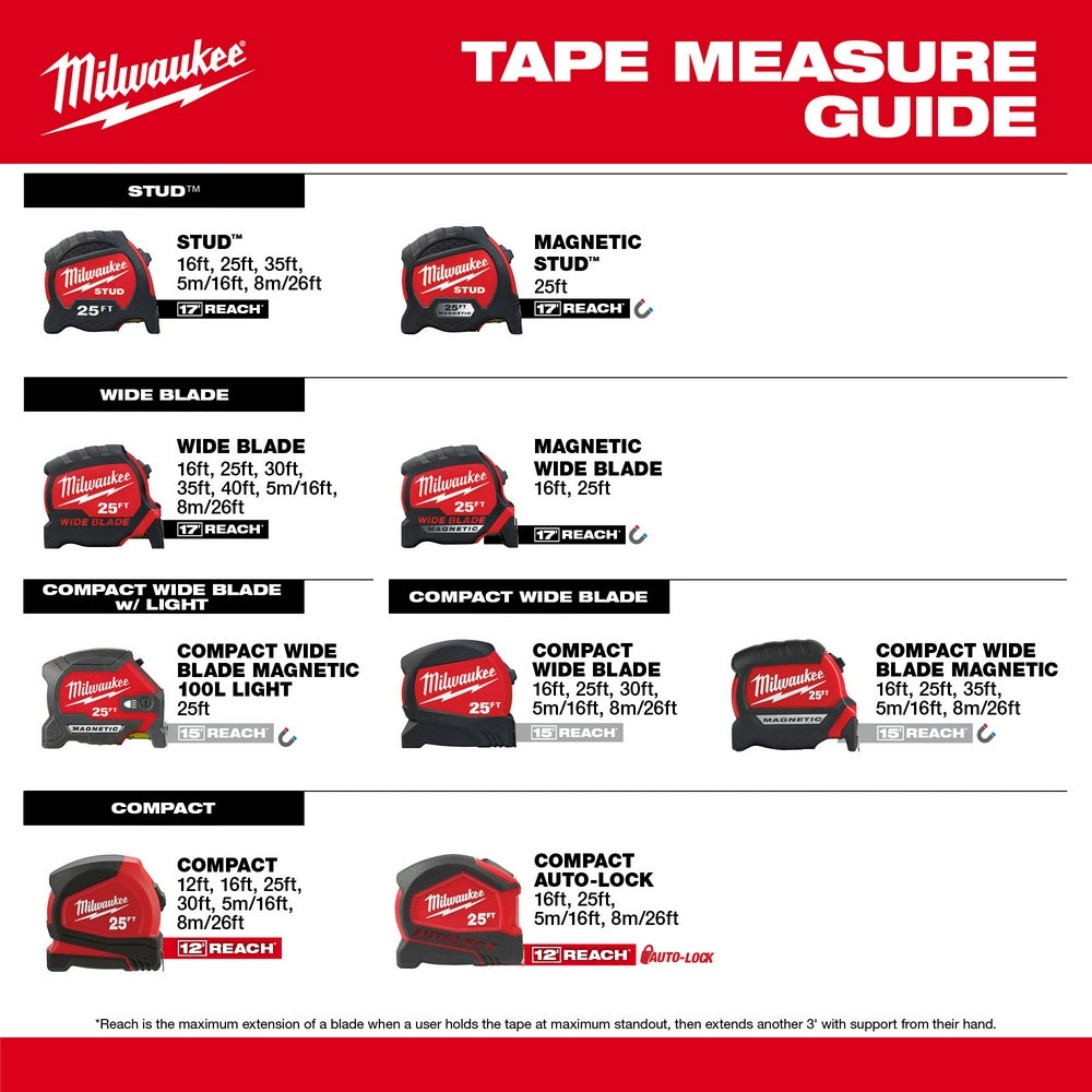 25ft Compact Wide Blade Magnetic Tape Measure w/ Rechargeable 100L Light