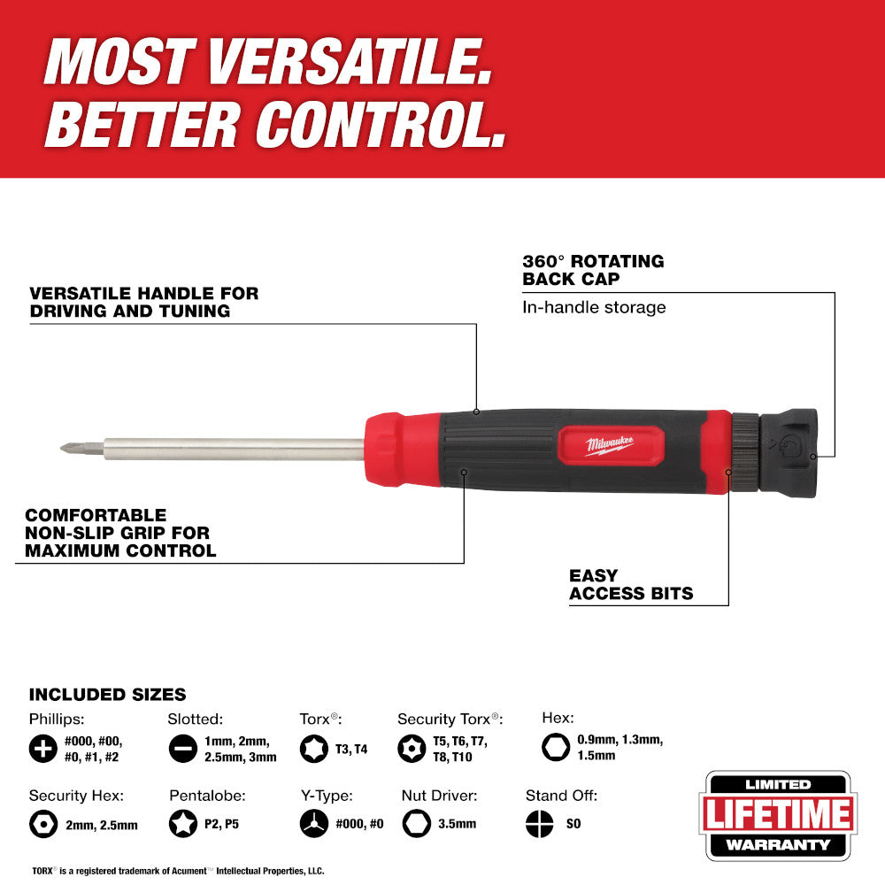 Screwdriver with features highlighted on a red and white background