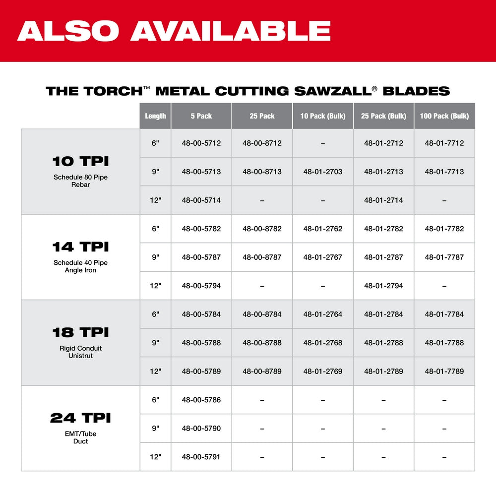 9" 10 TPI TORCH™ SAWZALL® Blade for Thick Metal (25 PK)