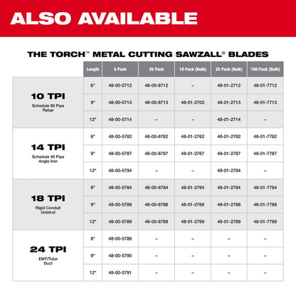 9" 10 TPI TORCH™ SAWZALL® Blade for Thick Metal (25 PK)