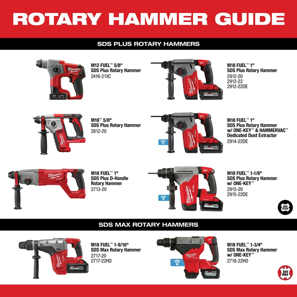 M18 FUEL™ 1-3/4 in. SDS Max Rotary Hammer with One Key™ Two HD12.0 Battery Kit