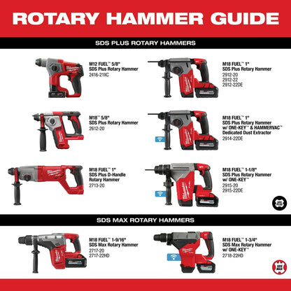 M18 FUEL™ 1-3/4 in. SDS Max Rotary Hammer with One Key™ Two HD12.0 Battery Kit