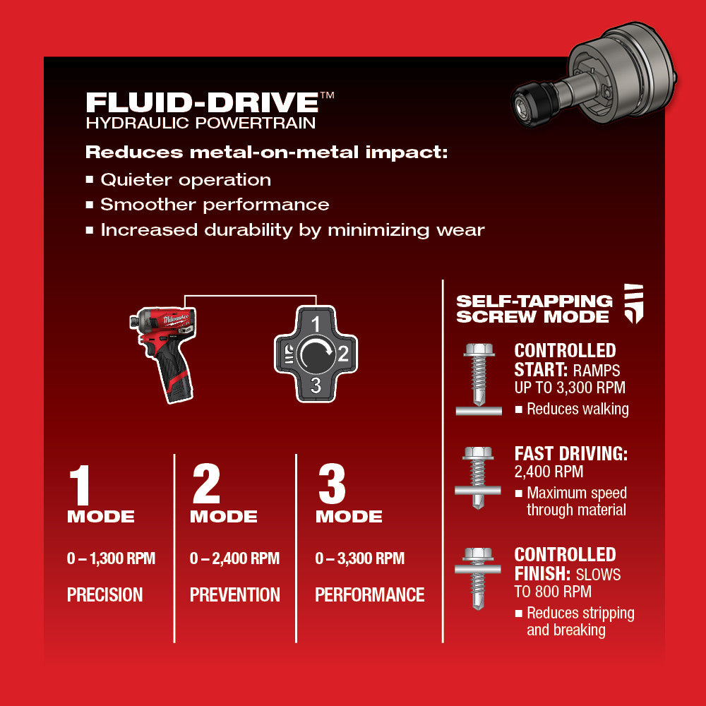 M12 FUEL™ SURGE™ 1/4 in. Hex Hydraulic Driver 2 Battery Kit