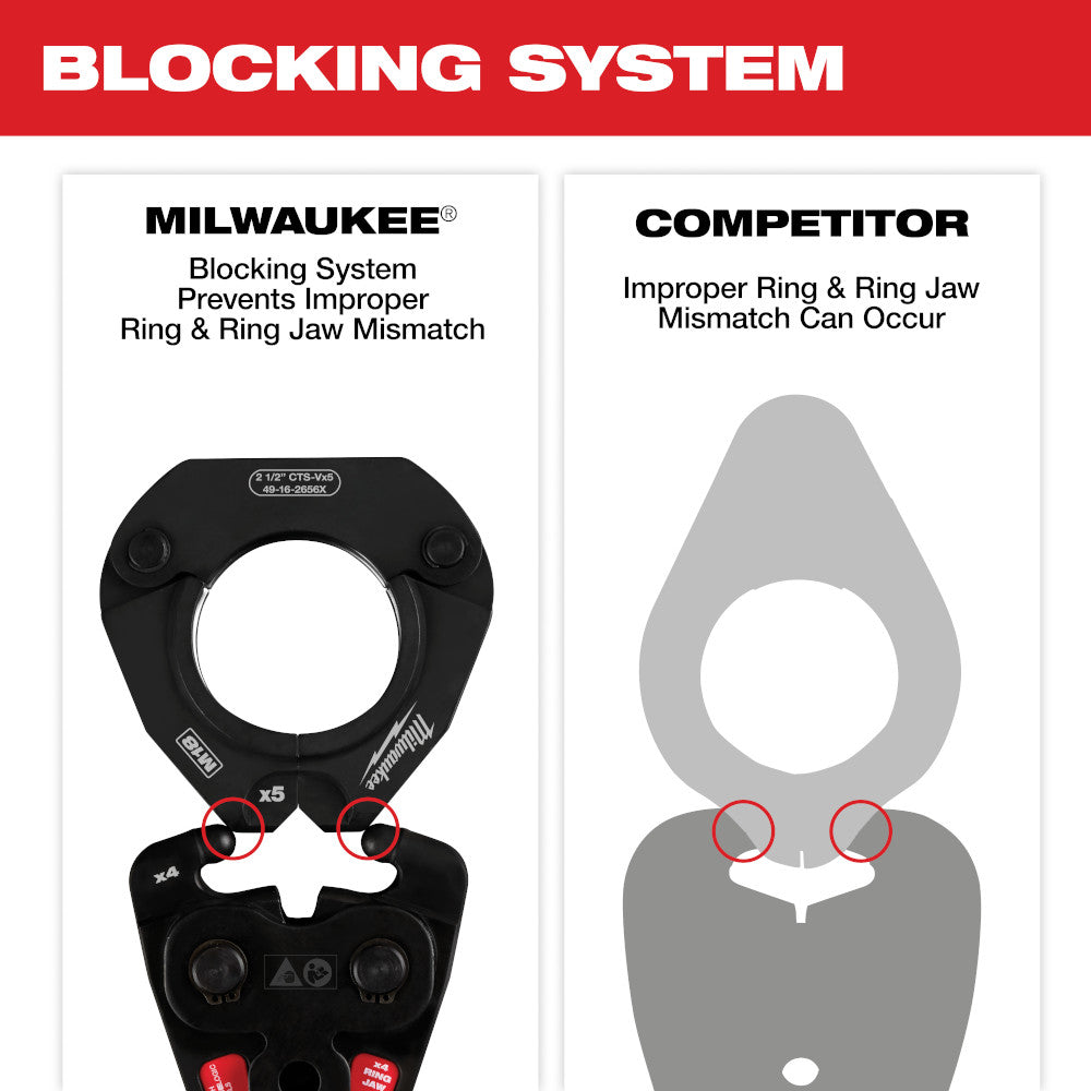 1/2" CTS-V Pivoting Press Ring for M18™ & M12™ FORCE LOGIC™ Press Tools