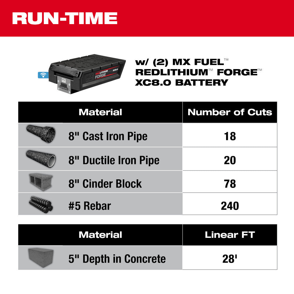 MX FUEL™ 14" Cut-Off Saw w/ RAPIDSTOP™ Brake Kit