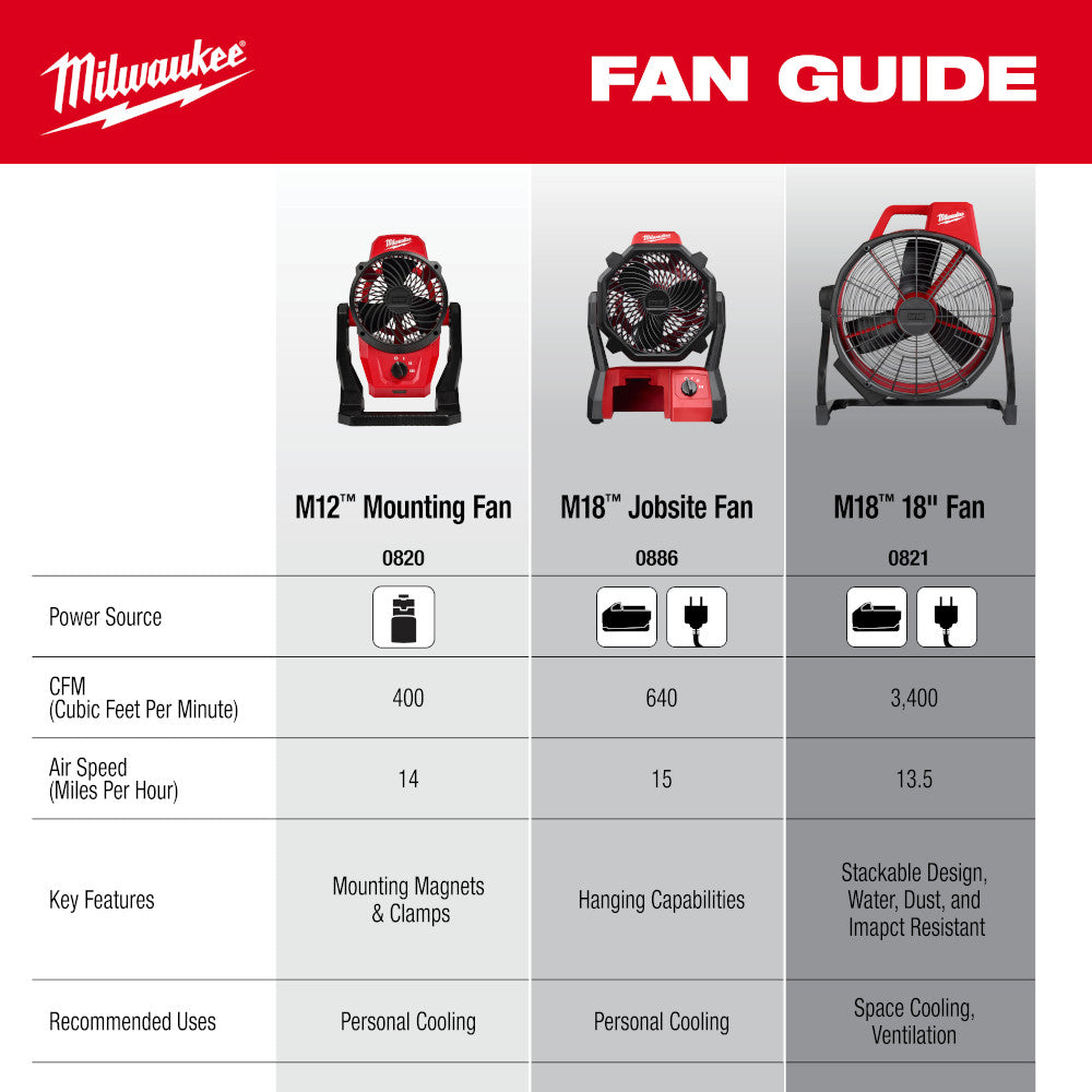 M18™ Brushless 18" Fan