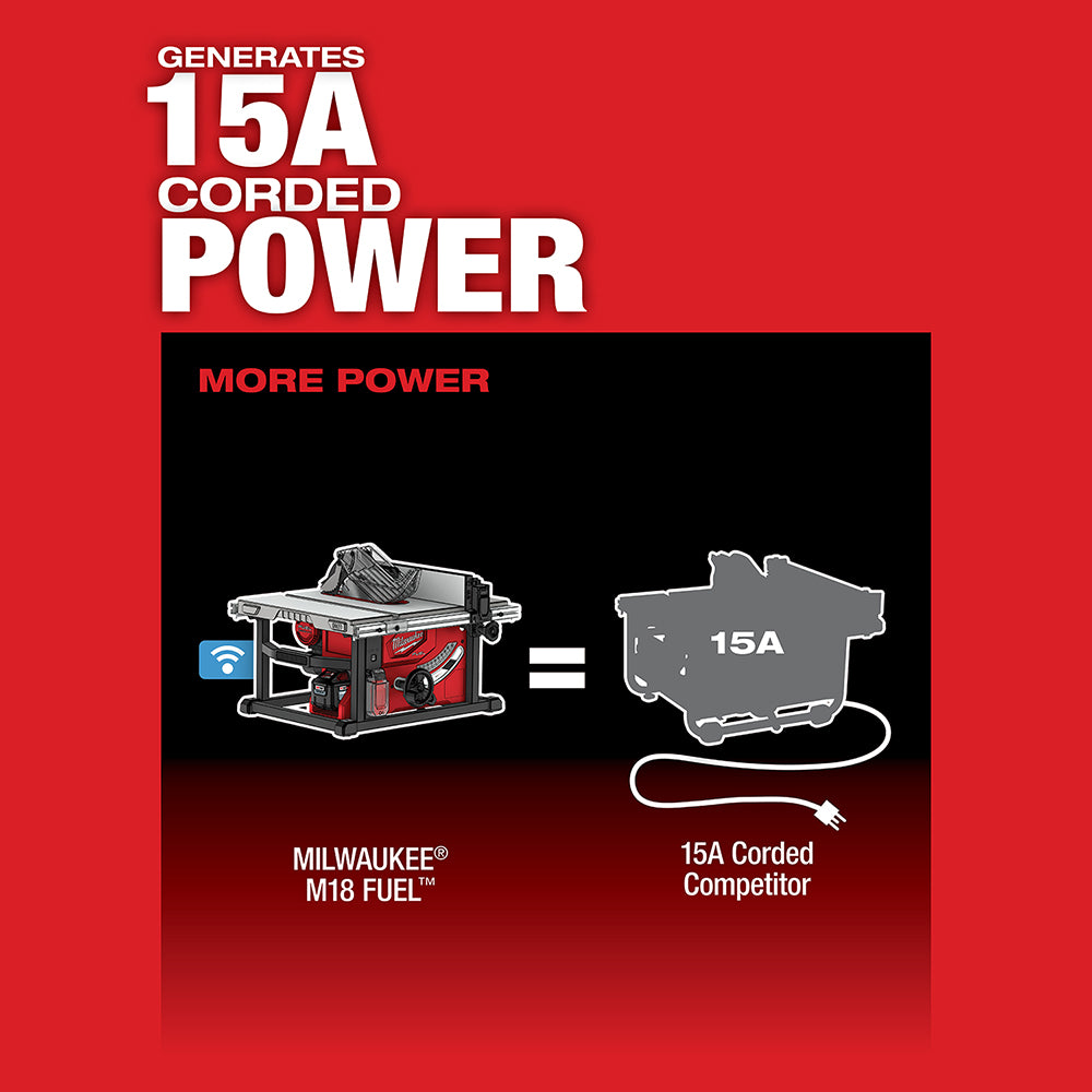 M18 FUEL™ 8-1/4 in. Table Saw with ONE-KEY™ Kit