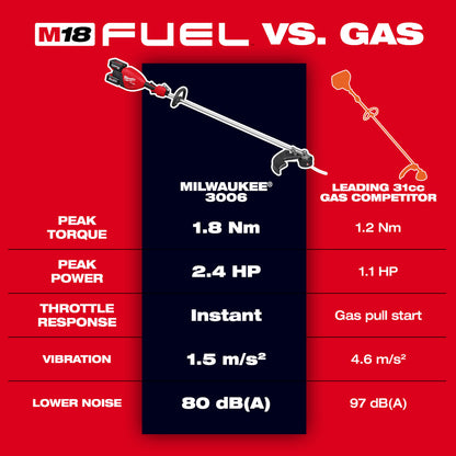 M18 FUEL™ 17” Dual Battery String Trimmer Kit