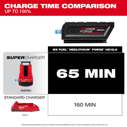 MX FUEL™  REDLITHIUM™ FORGE™ HD12.0 Battery Pack