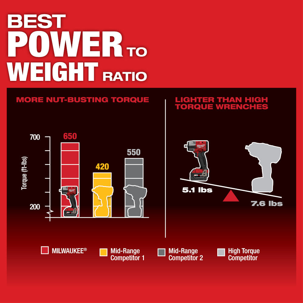 M18 FUEL™ 1/2 Mid-Torque Impact Wrench w/ Friction Ring