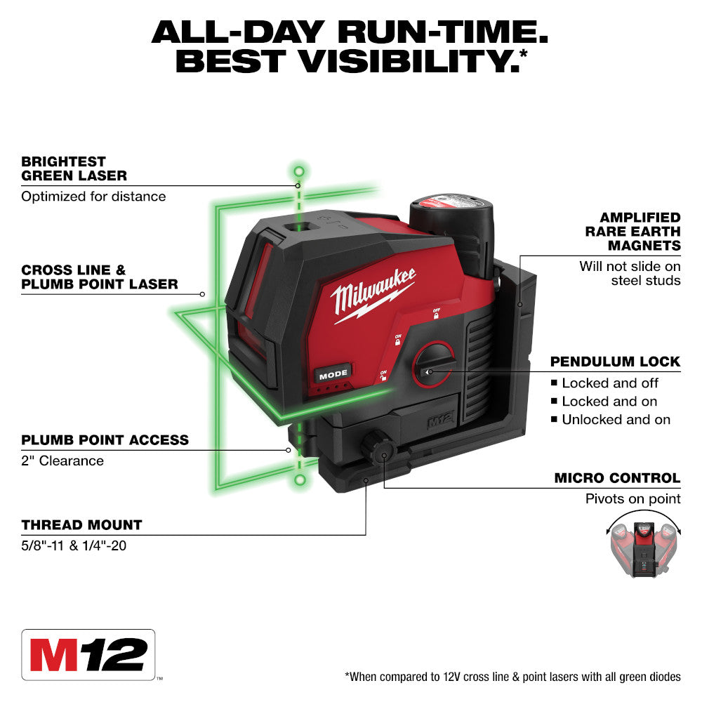 M12™ Green Cross Line & Plumb Points Laser Kit