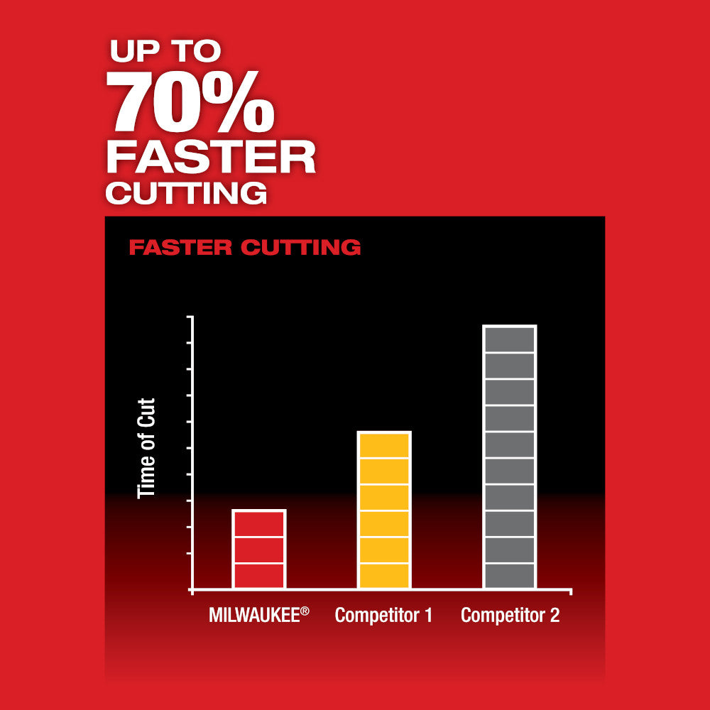 M12 FUEL™ HACKZALL® Reciprocating Saw